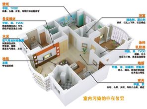 室内污染头号杀手 甲醛的主要来源